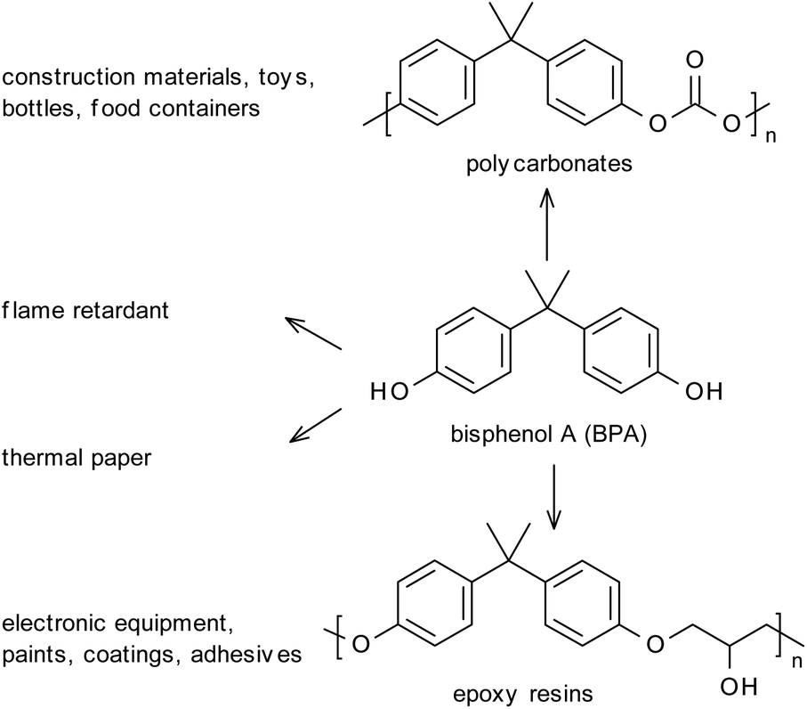 Synthesis of potential bisphenol A substitutes by isomerising ...