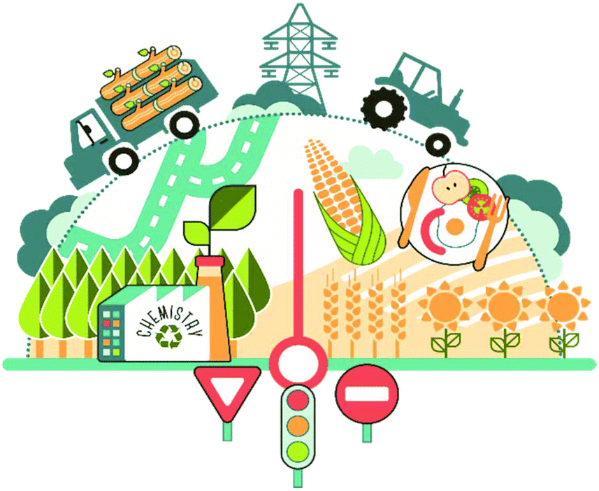 Sustainable Chemistry How To Produce Better And More From Less Green Chemistry Rsc Publishing
