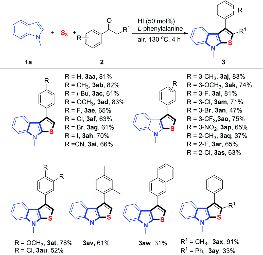 Solvent Controlled Highly Regio Selective Thieno 2 3 B Indole Formation Under Metal Free Conditions Green Chemistry Rsc Publishing