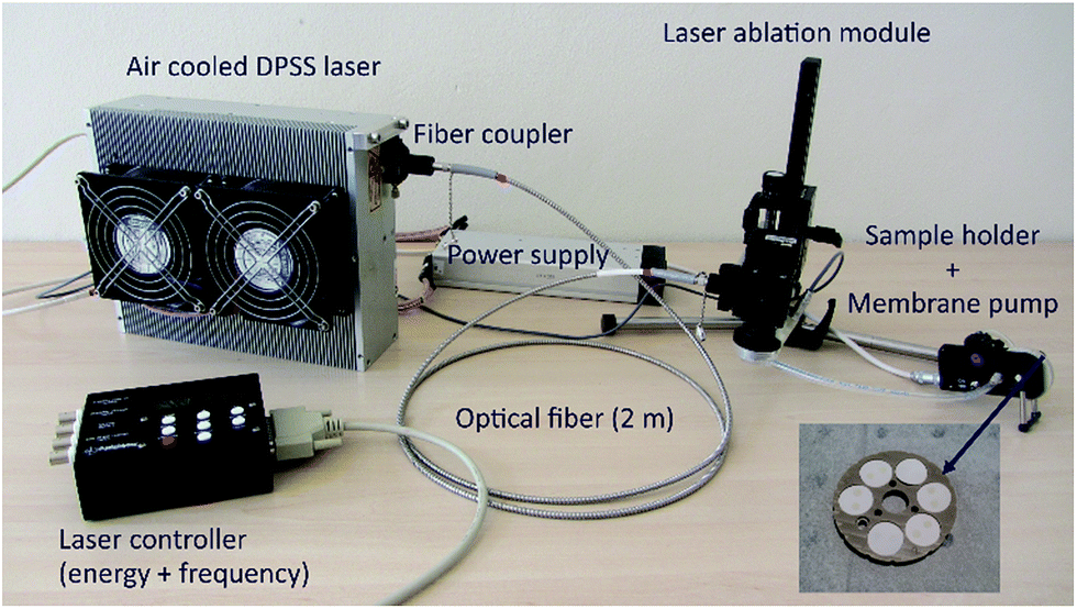 “Noninvasive” portable laser ablation sampling of art and