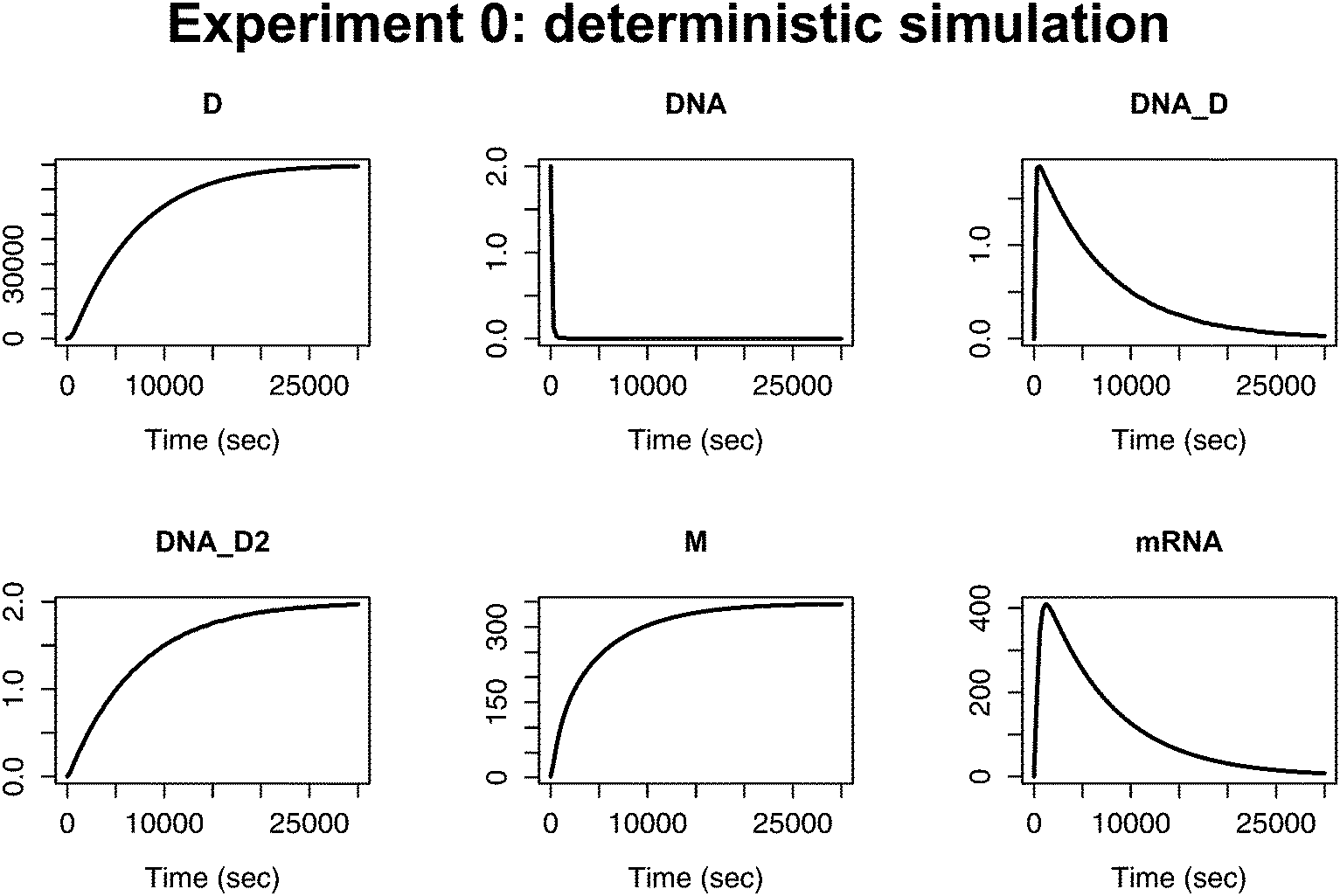 Hybrid Deterministicstochastic Simulation Of Complex - 