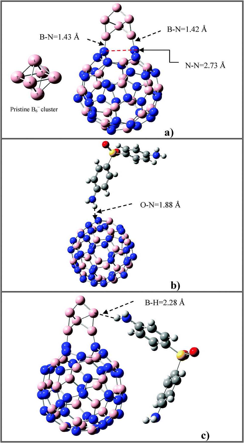 Possibility Of A Magnetic Bn Fullerene B6 Cluster Nanocomposite As A Vehicle For The Delivery Of Dapsone New Journal Of Chemistry Rsc Publishing