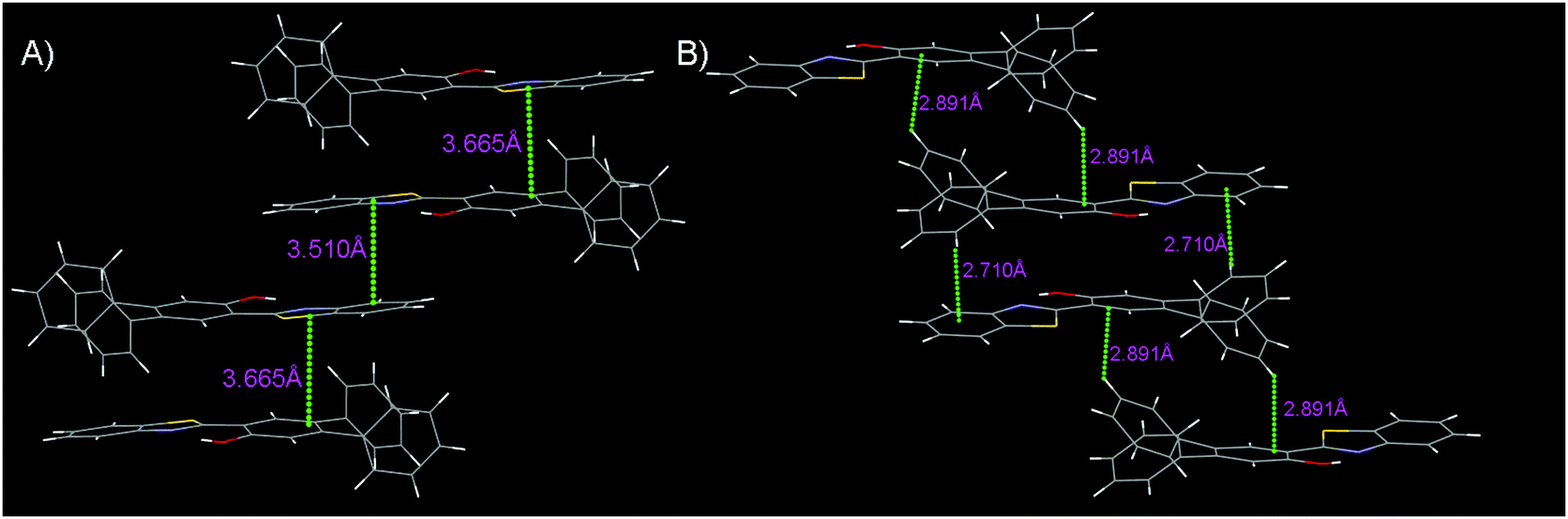 disubstituted of DFT ... and Experimental studies 2-(2