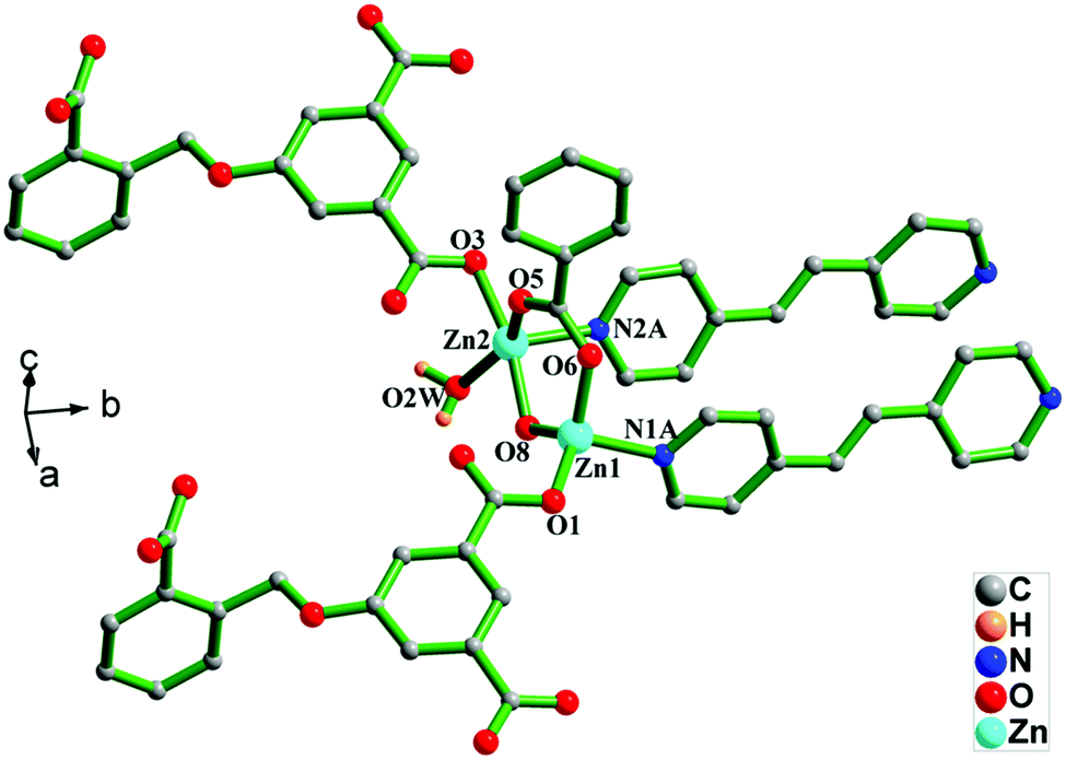 Structural Diversity Of Zn Ii Based Coordination Polymers Constructed From A Flexible Carboxylate Linker And Pyridyl Co Linkers Fluorescence Sensing Of Nitroaromatics New Journal Of Chemistry Rsc Publishing