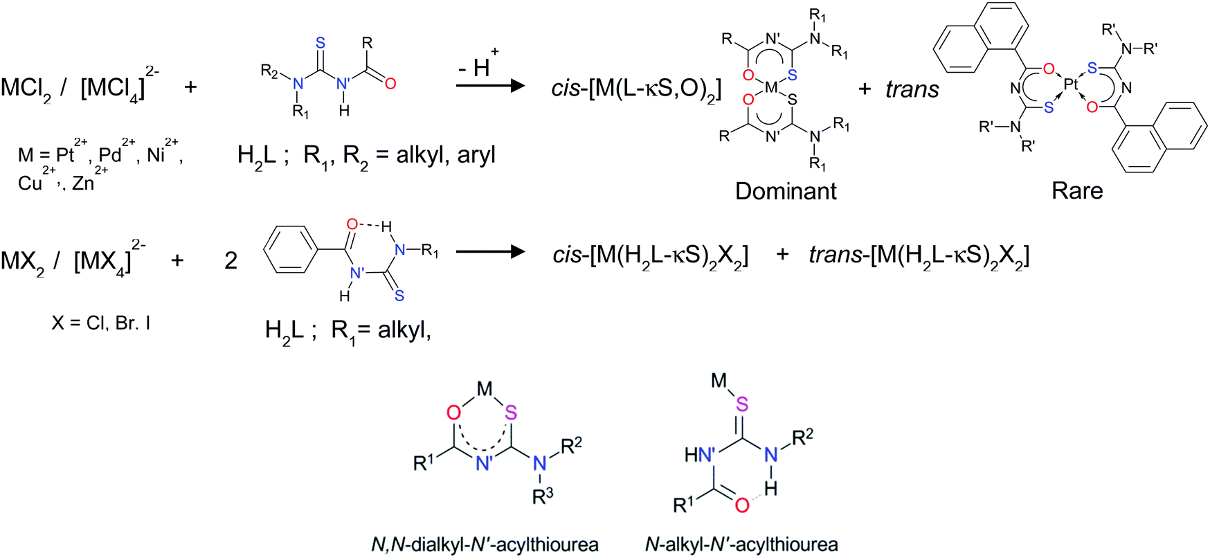 Rare Hypodentate L Ks Coordination Mode Of N N Dialkyl N Aroylthioureas Leads To Unprecedented Mixed Ligand Pt Phen L Ks 2 Complexes New Journal Of Chemistry Rsc Publishing