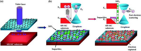 Morphological imperfections of epitaxial graphene: from a hindrance to ...