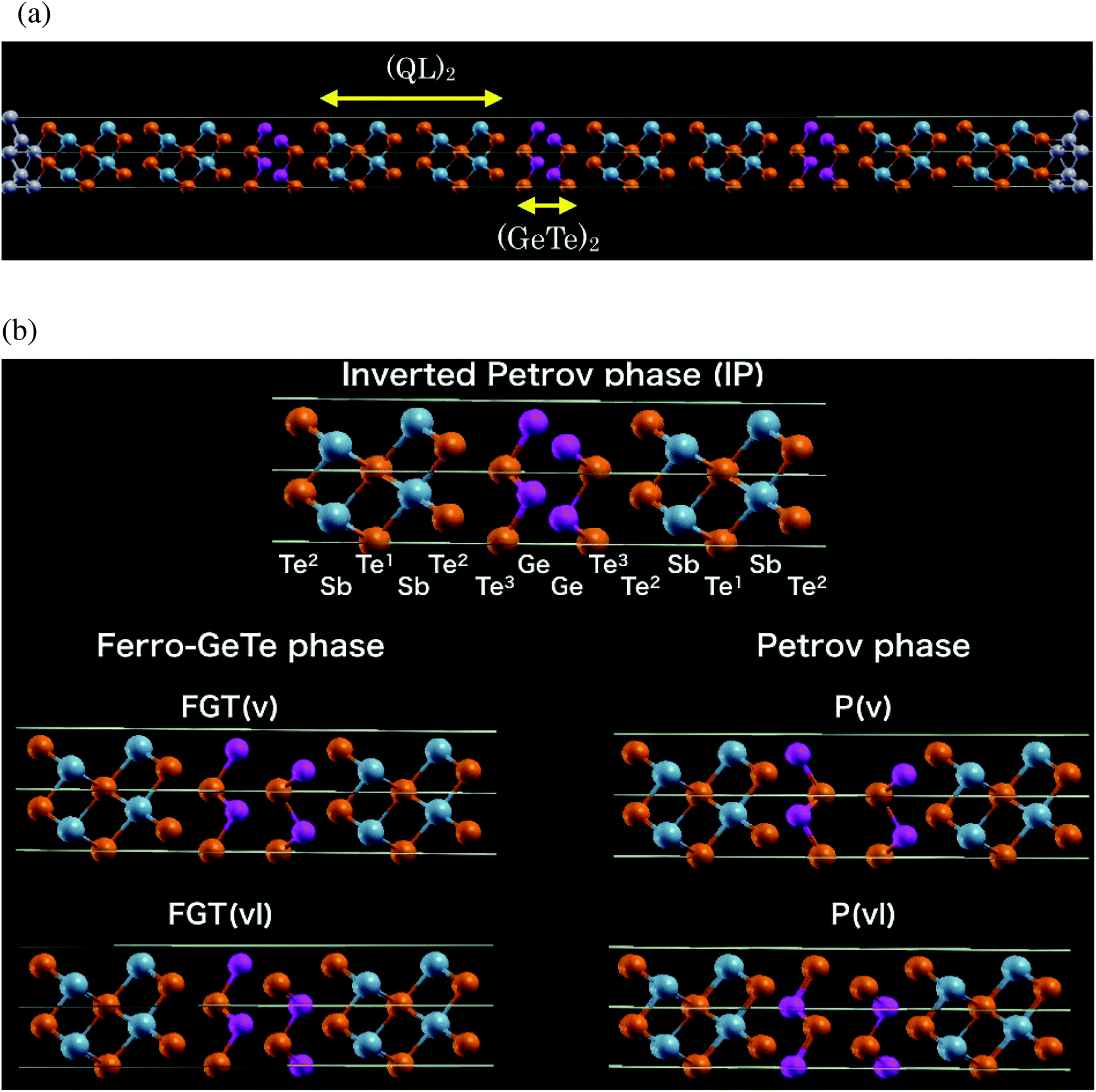 Resistive Switching Mechanism Of Gete Sb2te3 Interfacial Phase Change Memory And Topological Properties Of Embedded Two Dimensional States Nanoscale Rsc Publishing