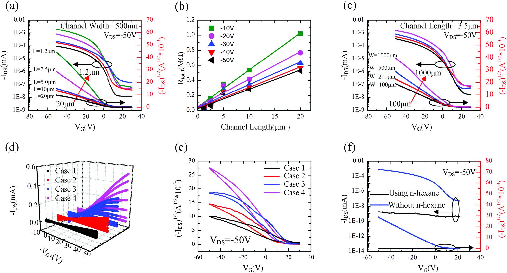 Flexible Small Channel Thin Film Transistors By Electrohydrodynamic Lithography Nanoscale Rsc Publishing