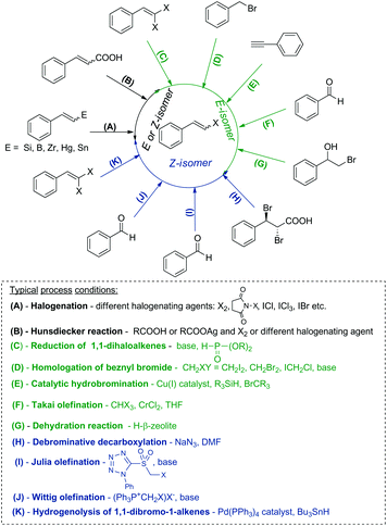 A Stereoselective Synthesis Of E Or Z B Arylvinyl Halides Via A Borylative Coupling Halodeborylation Protocol Organic Biomolecular Chemistry Rsc Publishing