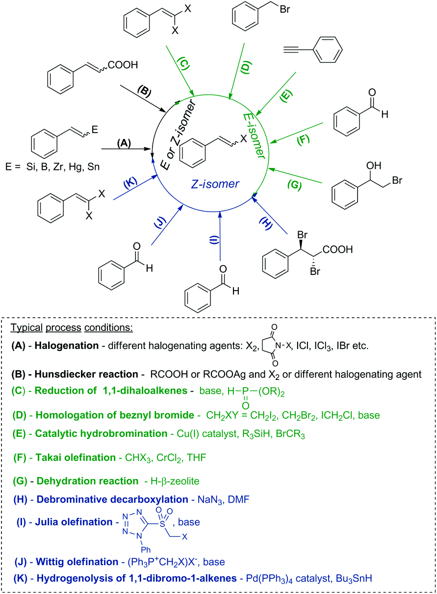 A Stereoselective Synthesis Of E Or Z B Arylvinyl Halides Via A Borylative Coupling Halodeborylation Protocol Organic Biomolecular Chemistry Rsc Publishing