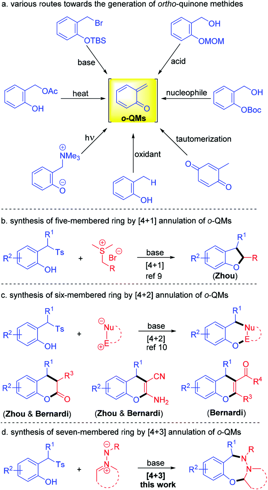 Base Mediated Diastereoselective 4 3 Annulation Of In Situ Generated Ortho Quinone Methides With C N Cyclic Azomethine Imines Organic Biomolecular Chemistry Rsc Publishing