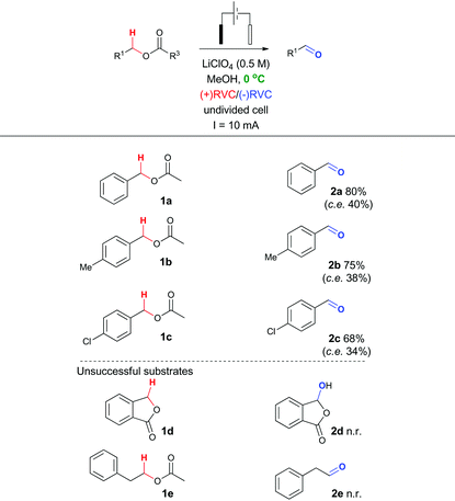 Selective C–H bond electro-oxidation of benzylic acetates and alcohols ...