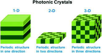 refractive index of polymers database polyurethane