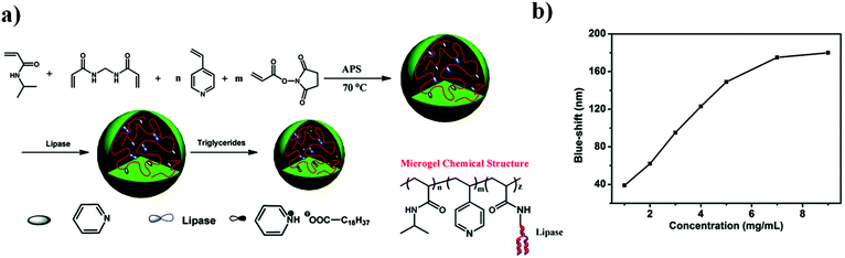 Stimuli-responsive polymers and their applications - Polymer Chemistry ...