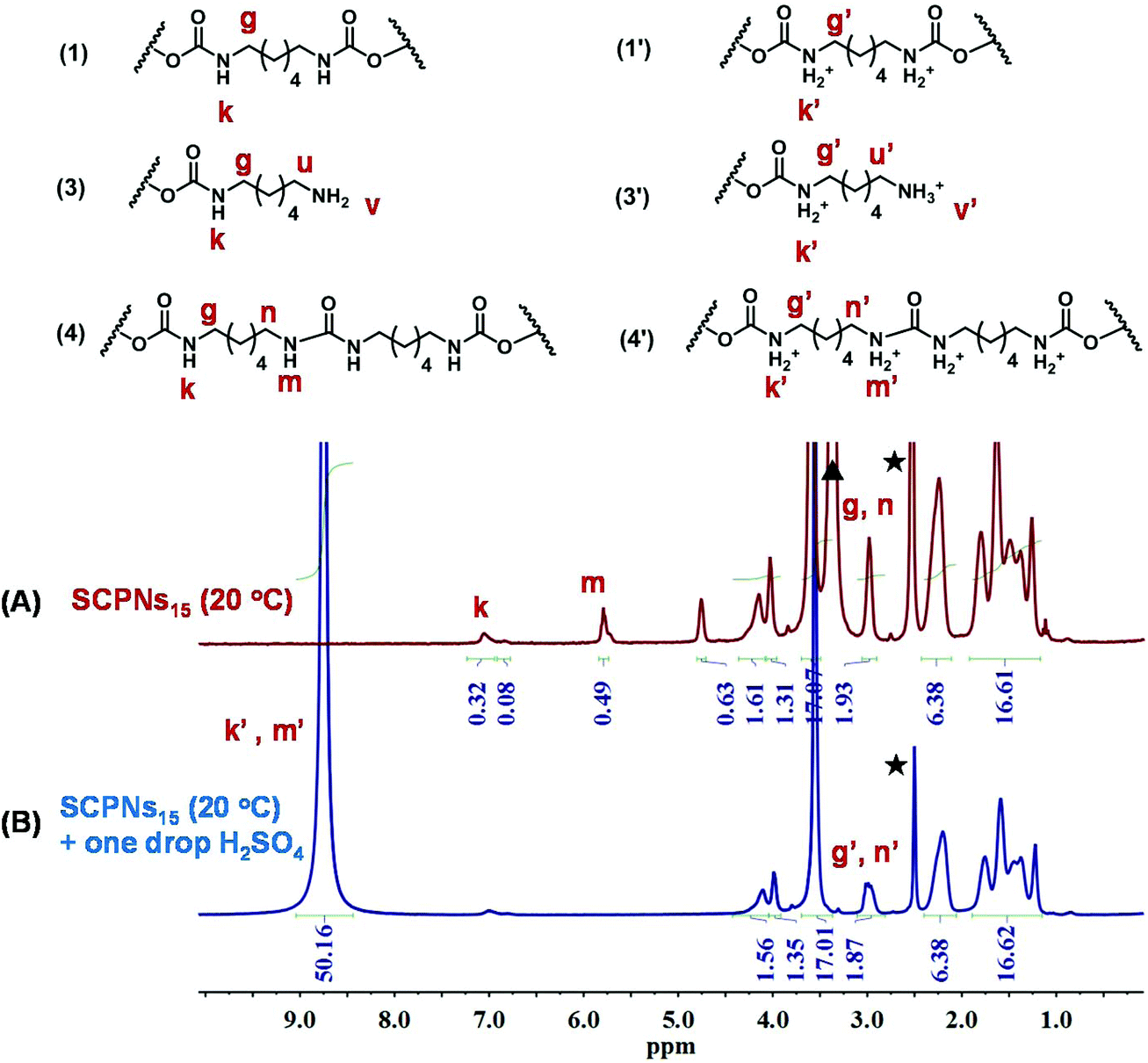 Advantages and limitations of diisocyanates in intramolecular collapse ...