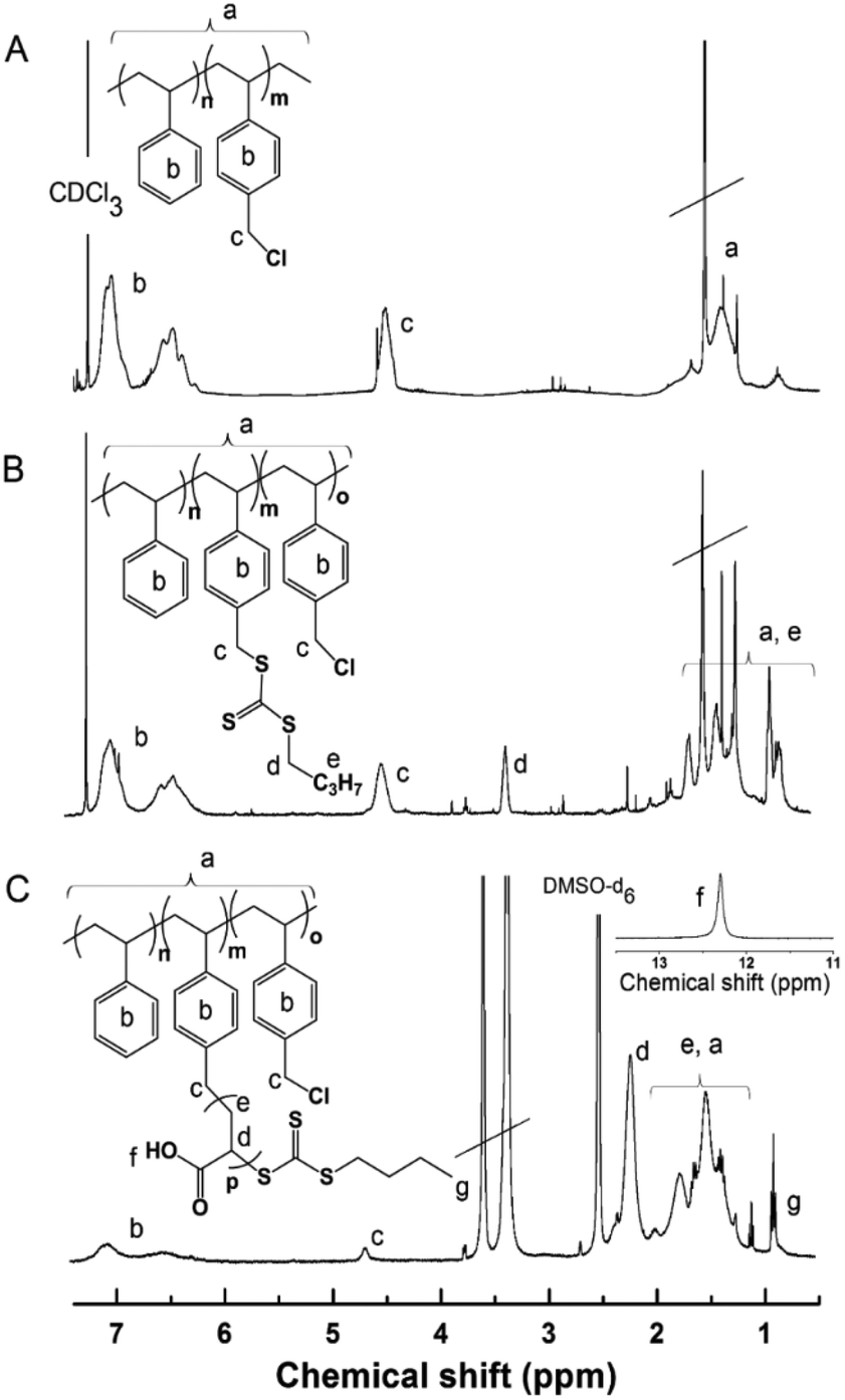 Synthesis And Self Assembly Of Polystyrene Based Diblock And Triblock Coil Brush Copolymers Polymer Chemistry Rsc Publishing
