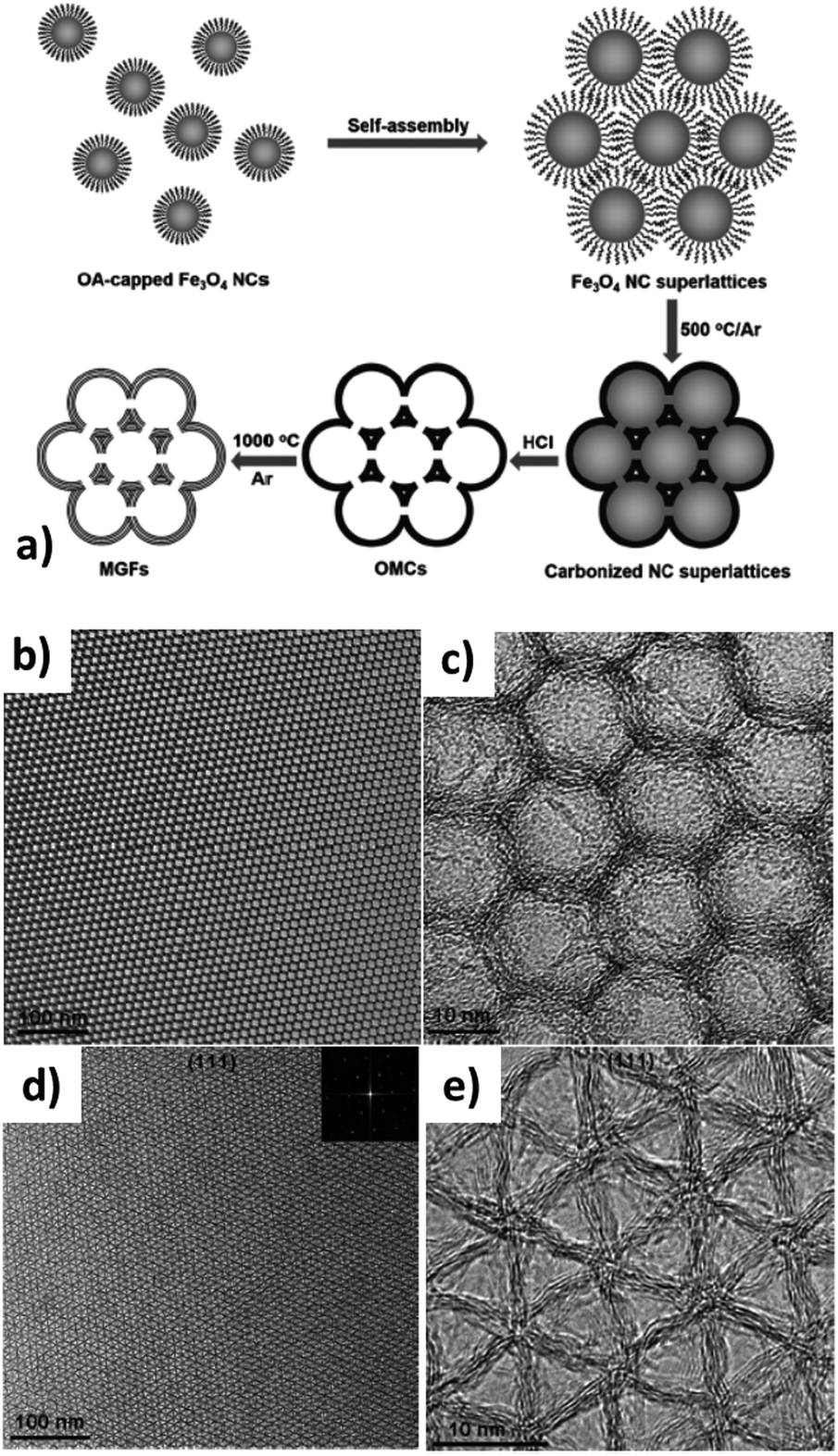 Ordered Mesoporous Carbon And Its Applications For Electrochemical Energy Storage And Conversion Materials Chemistry Frontiers Rsc Publishing