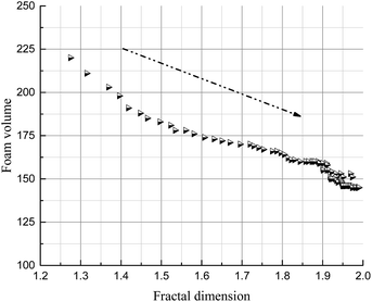 Establishment and application of a structure evolution model for ...