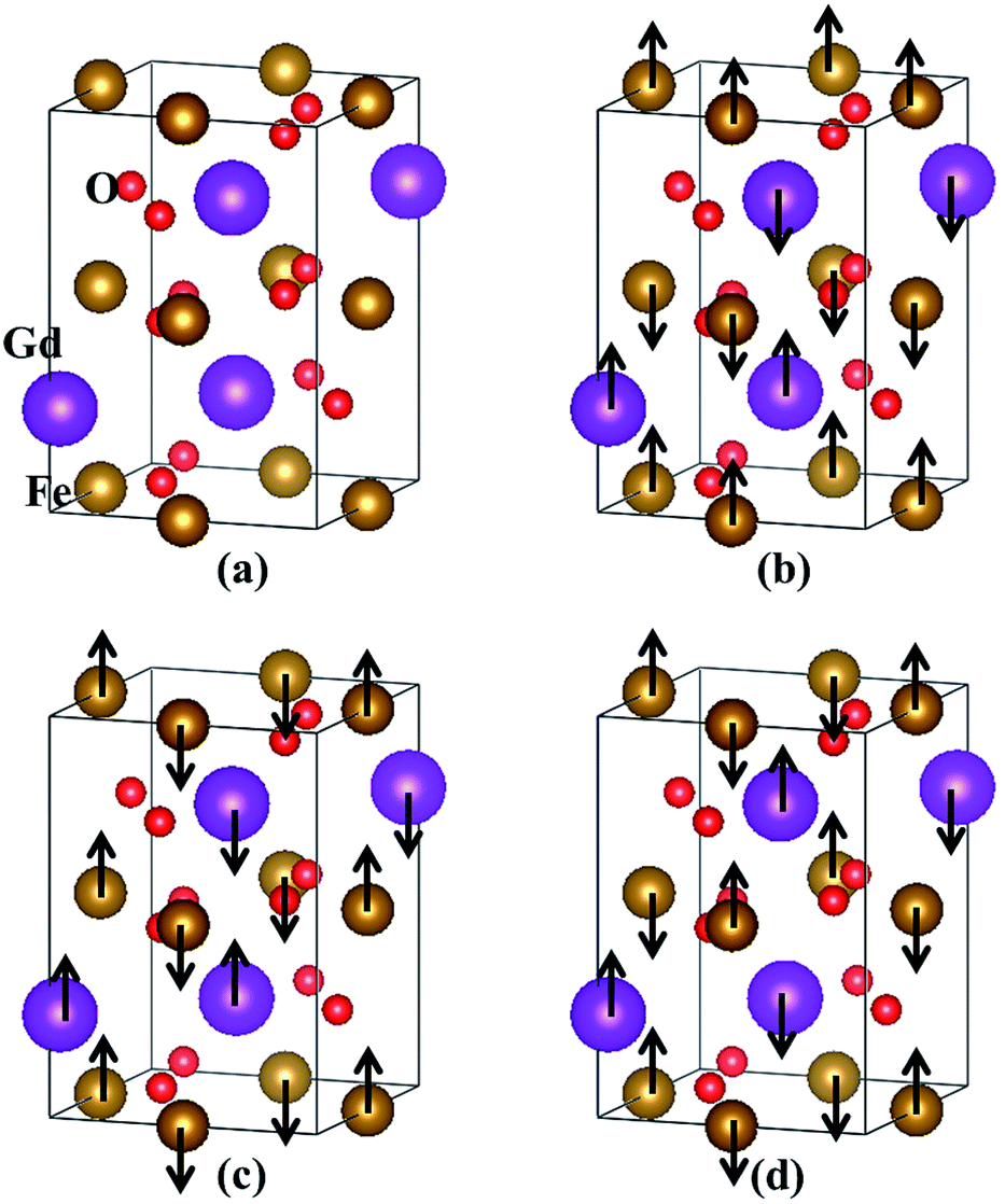 Electronic Structure Magnetism And Optical Properties Of Orthorhombic Gdfeo3 From First Principles Rsc Advances Rsc Publishing