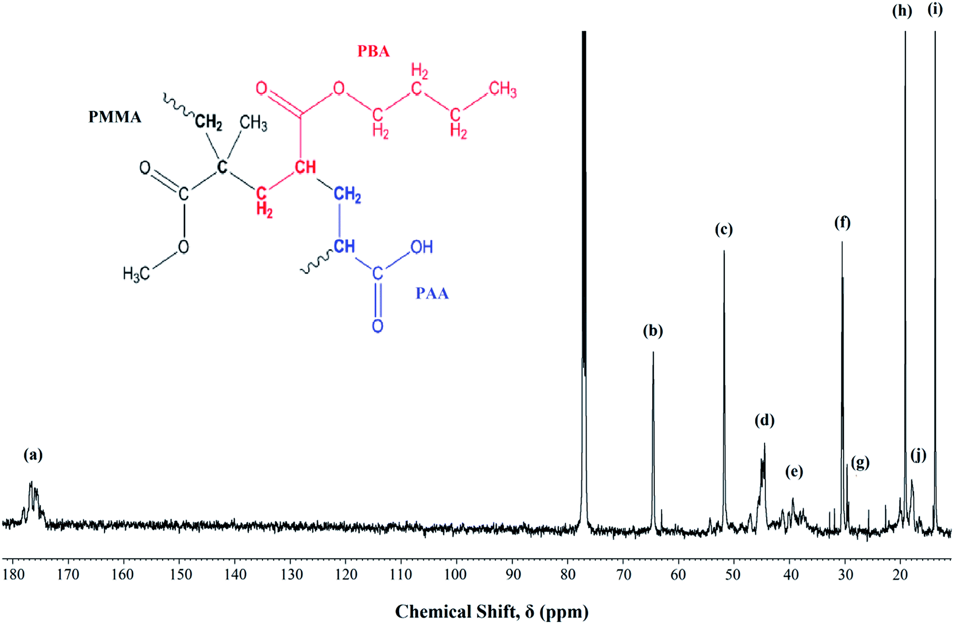 High molecular weight