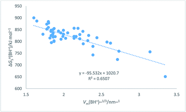 Absolute ion hydration enthalpies and the role of volume within ...