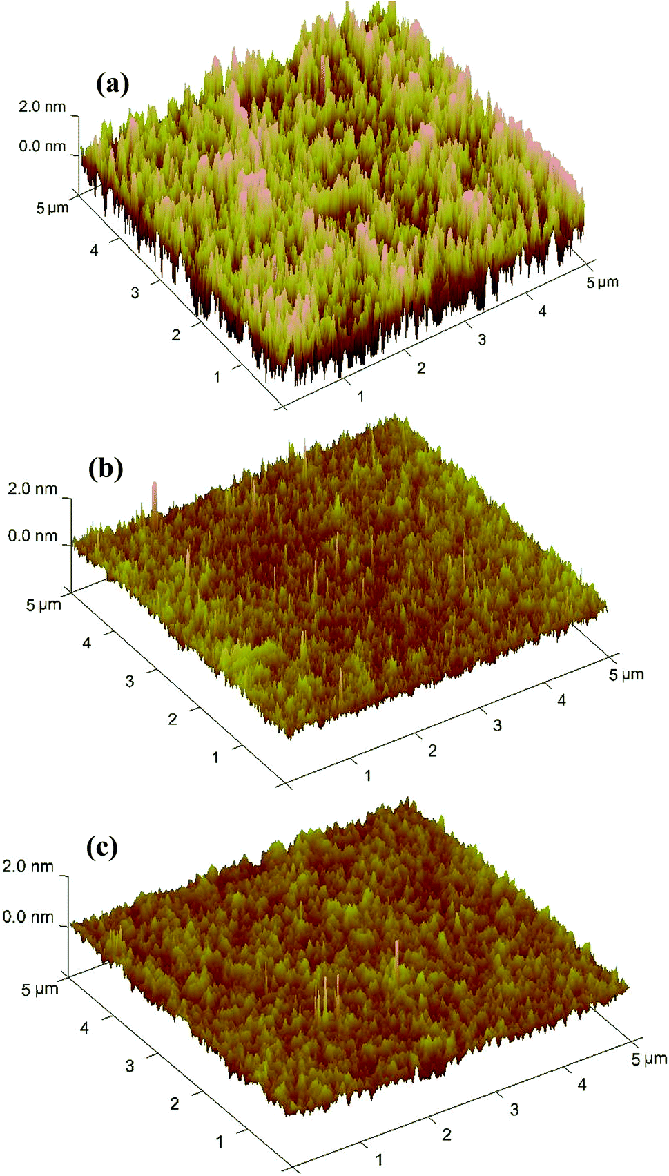 Polystyrene core–silica shell composite particles: effect of mesoporous ...