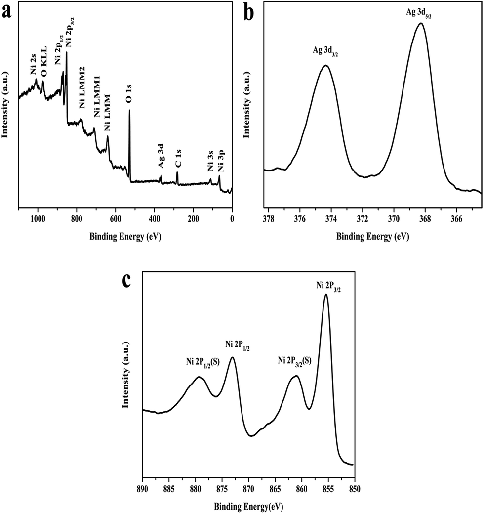 Facile preparation of Ag/Ni(OH) 2 composites with enhanced catalytic ...