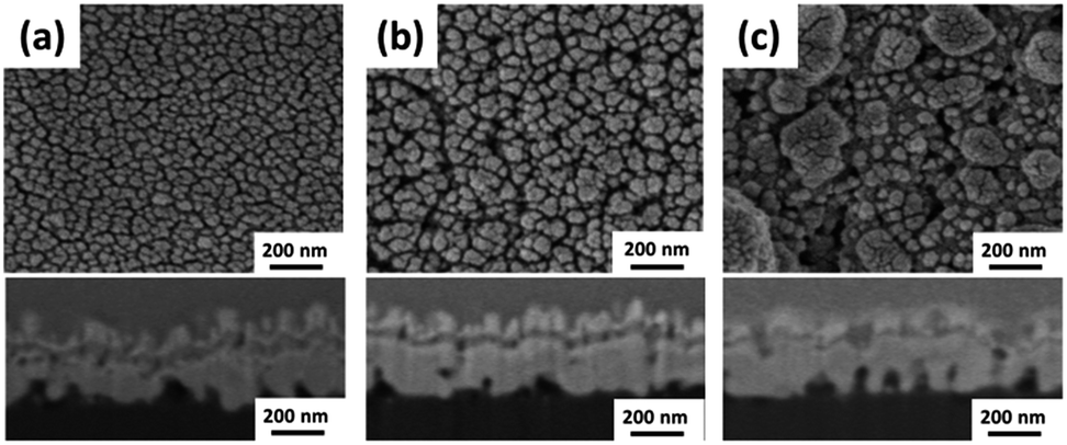 Current-induced morphological evolution and reliability of Ag ...