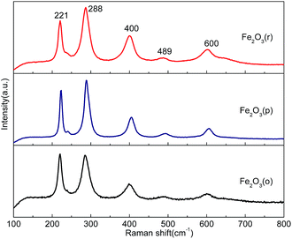 Thermal behavior of nitrocellulose-based superthermites: effects of ...