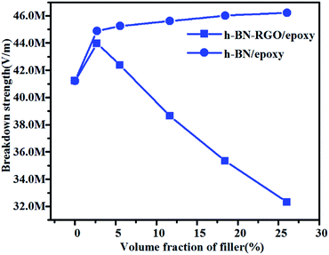 A novel h-BN–RGO hybrids for epoxy resin composites achieving enhanced ...