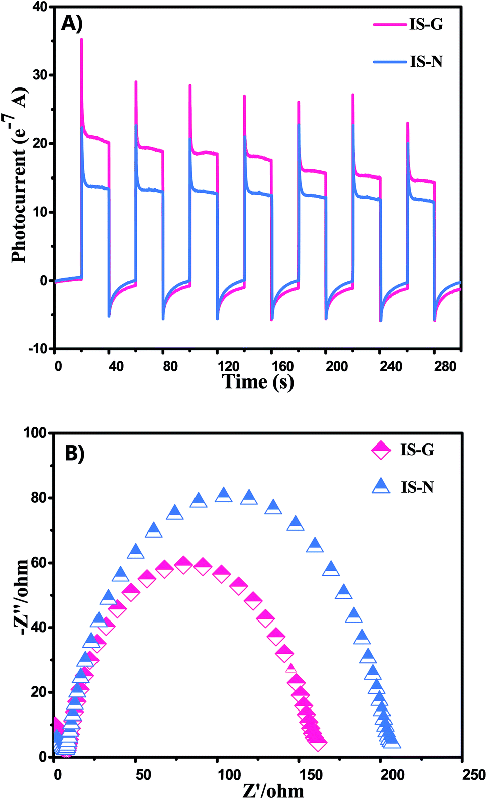 Amino acid-assisted synthesis of In 2 S 3 hierarchical architectures ...