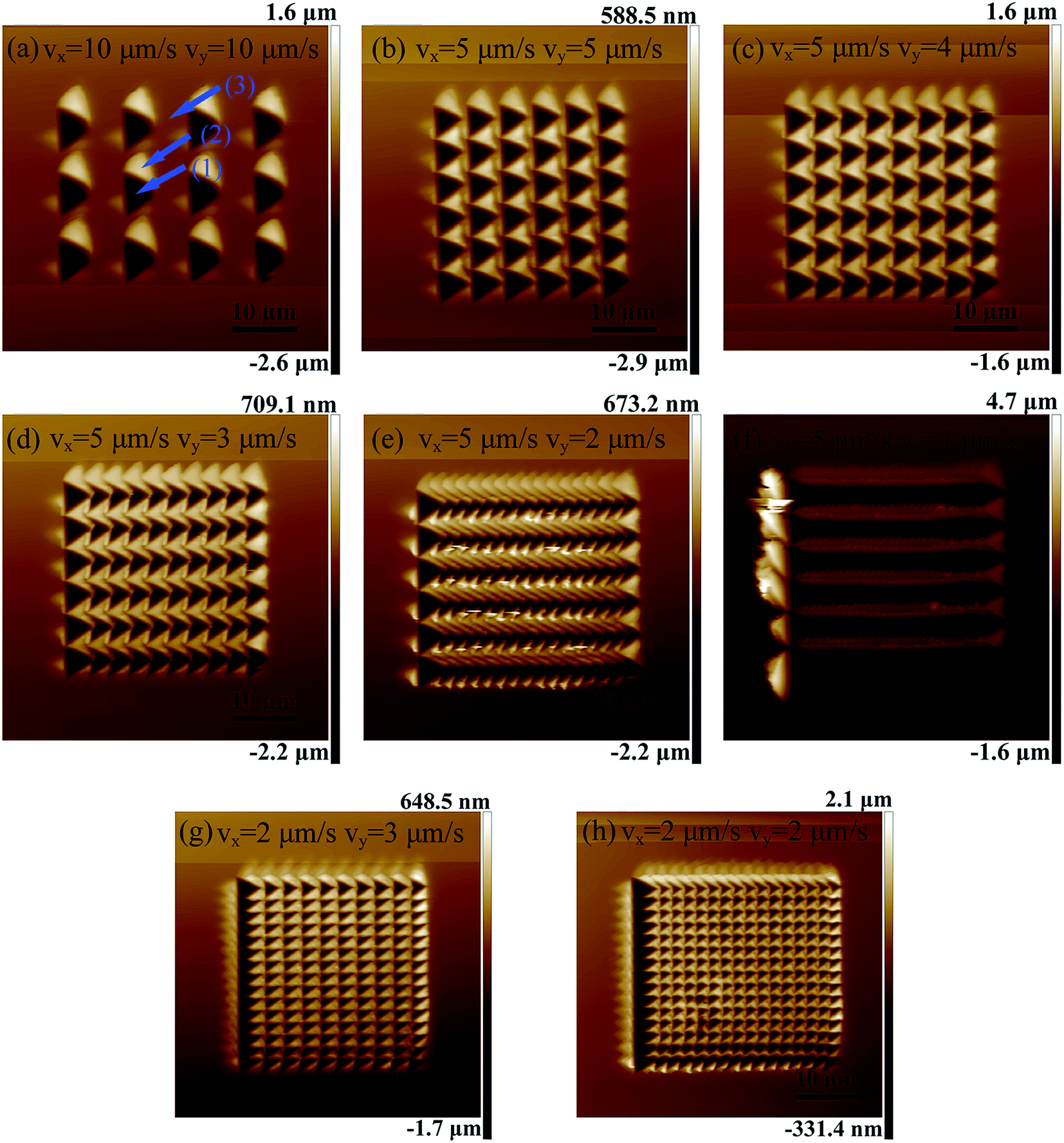 Fabrication Of Arrayed Triangular Micro Cavities For Sers Substrates Using The Force Modulated Indention Process Rsc Advances Rsc Publishing