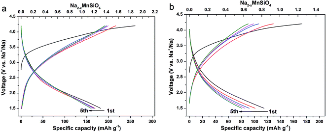 Facile preparation of a Na 2 MnSiO 4 /C/graphene composite as a high ...