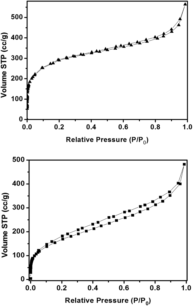 A Novel Modified Mil 101 Nh2 Ligand For Cui Catalyzed And Air Promoted Oxidation Of Secondary Alcohols Rsc Advances Rsc Publishing