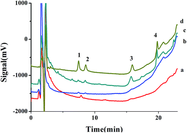 Preparation of magnetic mesoporous carbon from polystyrene-grafted ...