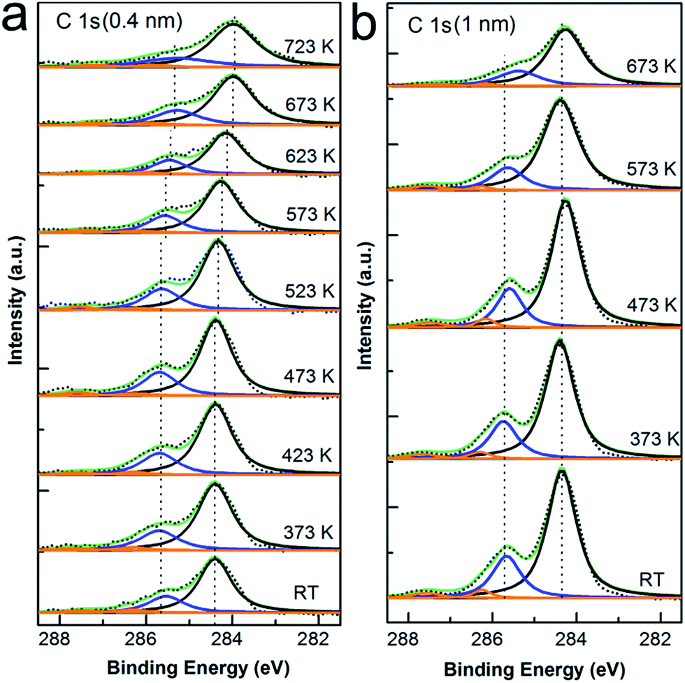 On-surface Manipulation Of Atom Substitution Between Cobalt ...