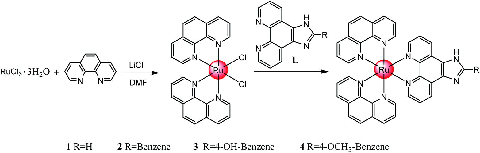 Microwave-assisted synthesis of polypyridyl ruthenium( ii ) complexes ...