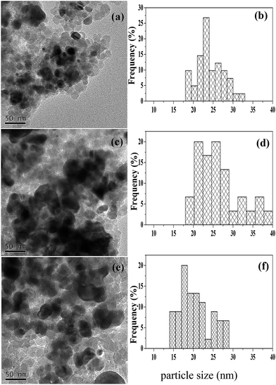 Hydrogenation of 3-hydroxypropanal into 1,3-propanediol over bimetallic ...