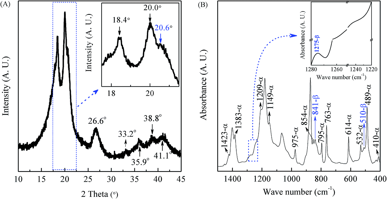 A Critical Analysis Of The A B And G Phases In Poly Vinylidene Fluoride Using Ftir Rsc Advances Rsc Publishing