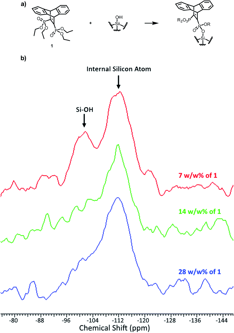 Iptycenefunctionalized silica gel for the purification of fullerenes