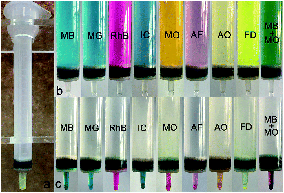 Enhanced Adsorptive Removal Of Anionic And Cationic Dyes From Single Or ...