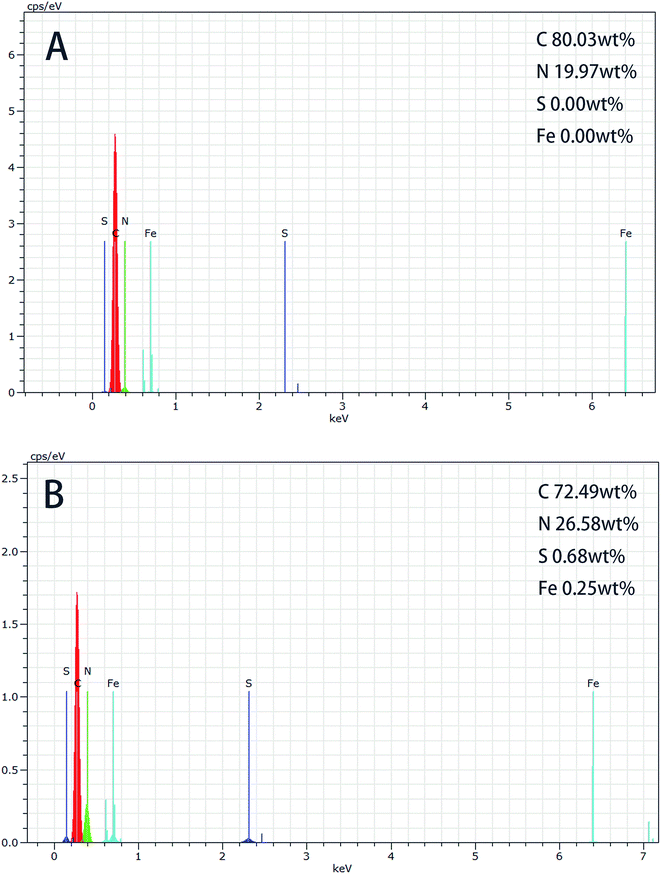 Decolorization of Color Index Acid Orange 20 buffer solution using