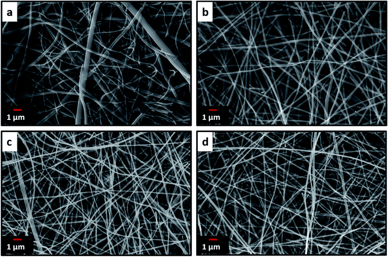 Novel binder-free electrode materials for supercapacitors utilizing ...