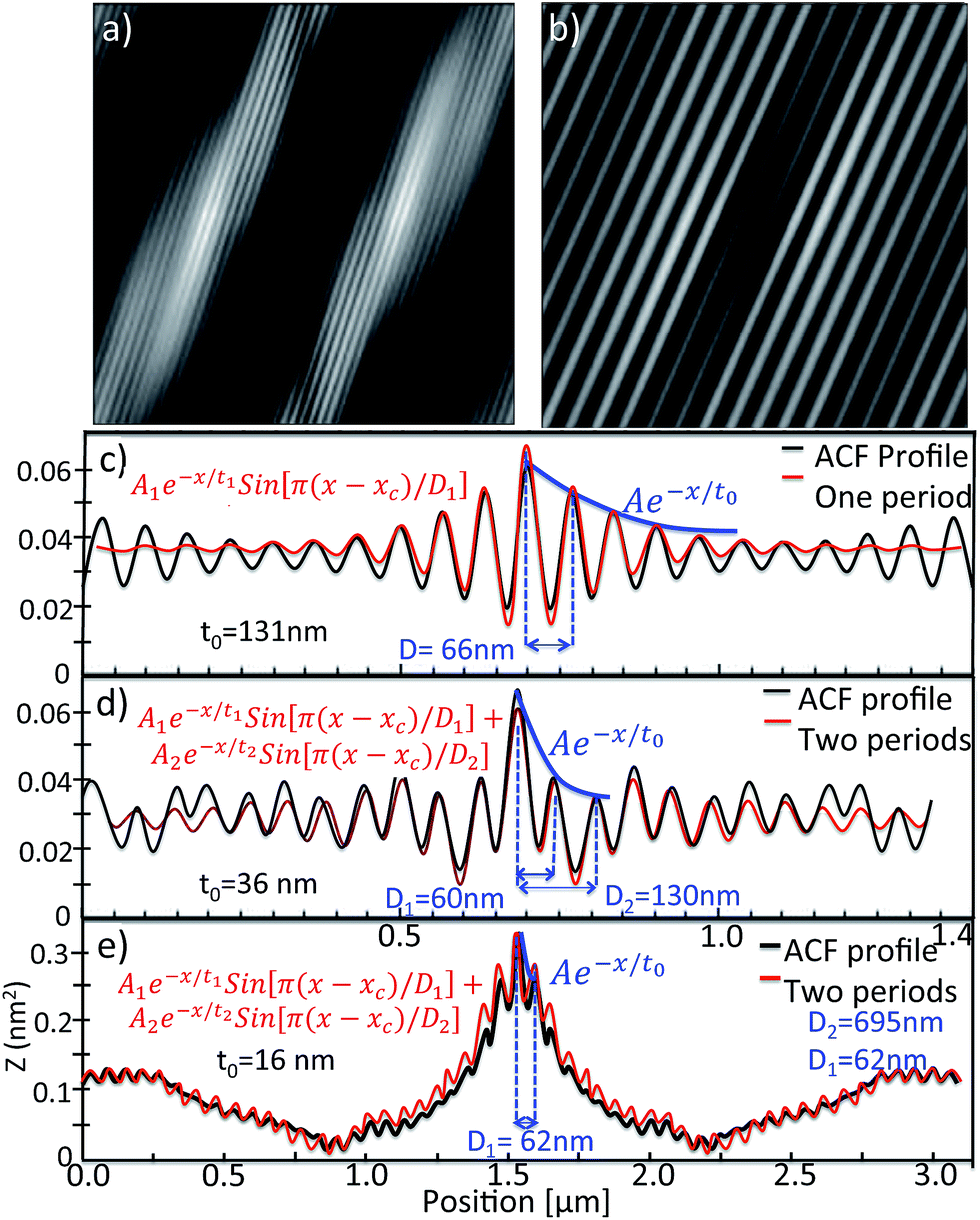 Nanowire Y-junction formation during self-faceting on high-index GaAs ...