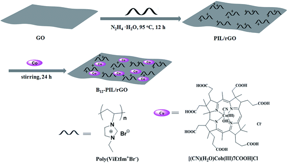 Significant enhancement of visible light photocatalytic activity of the ...