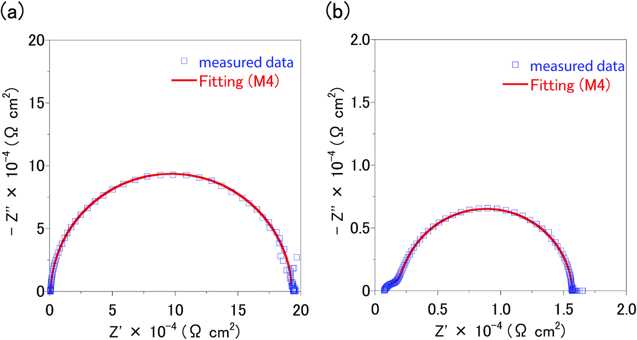 Modelling of an equivalent circuit for Cu 2 ZnSnS 4 and Cu 2 ZnSnSe 4