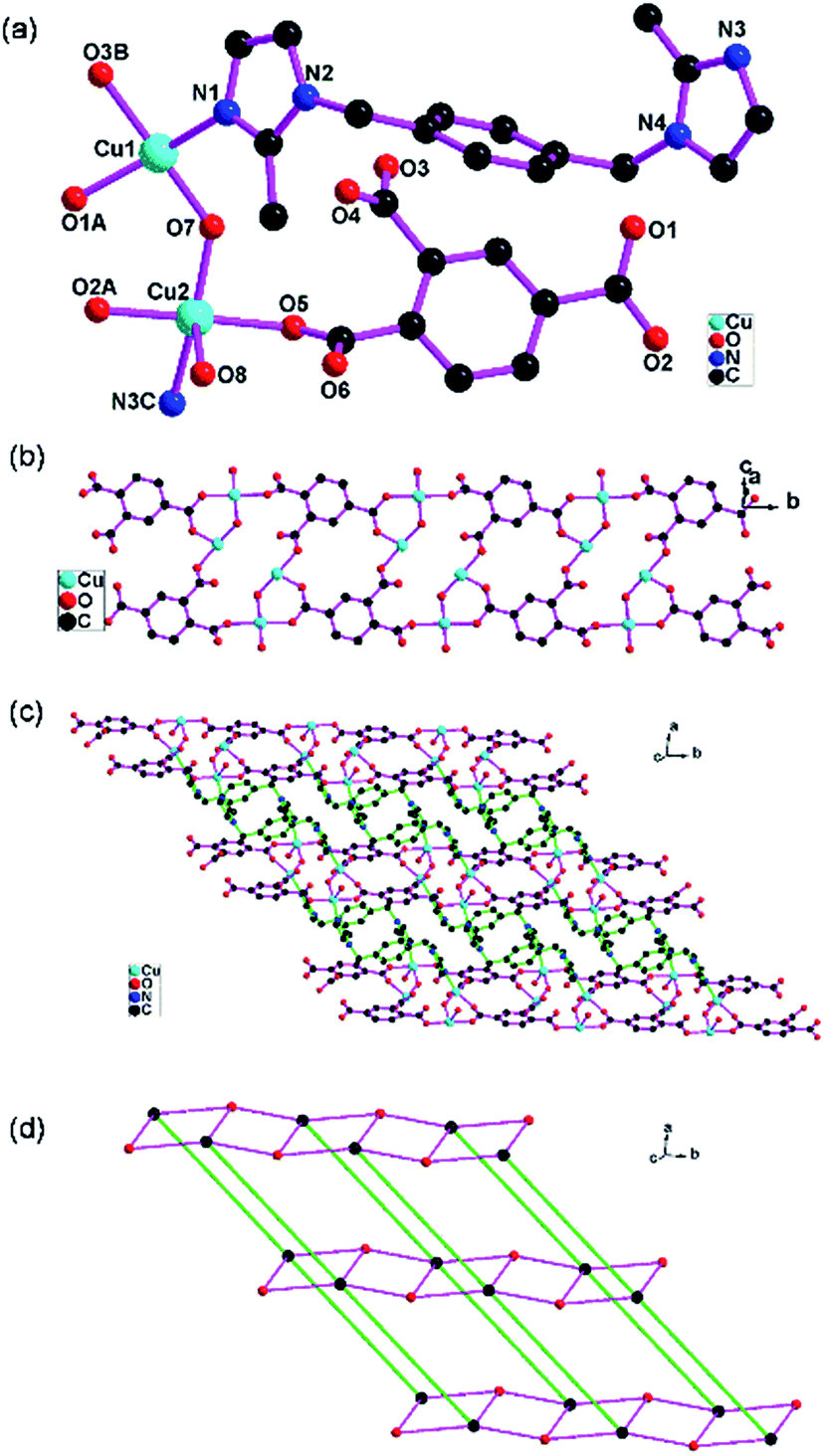 A Series Of Five-coordinated Copper Coordination Polymers For Efficient ...