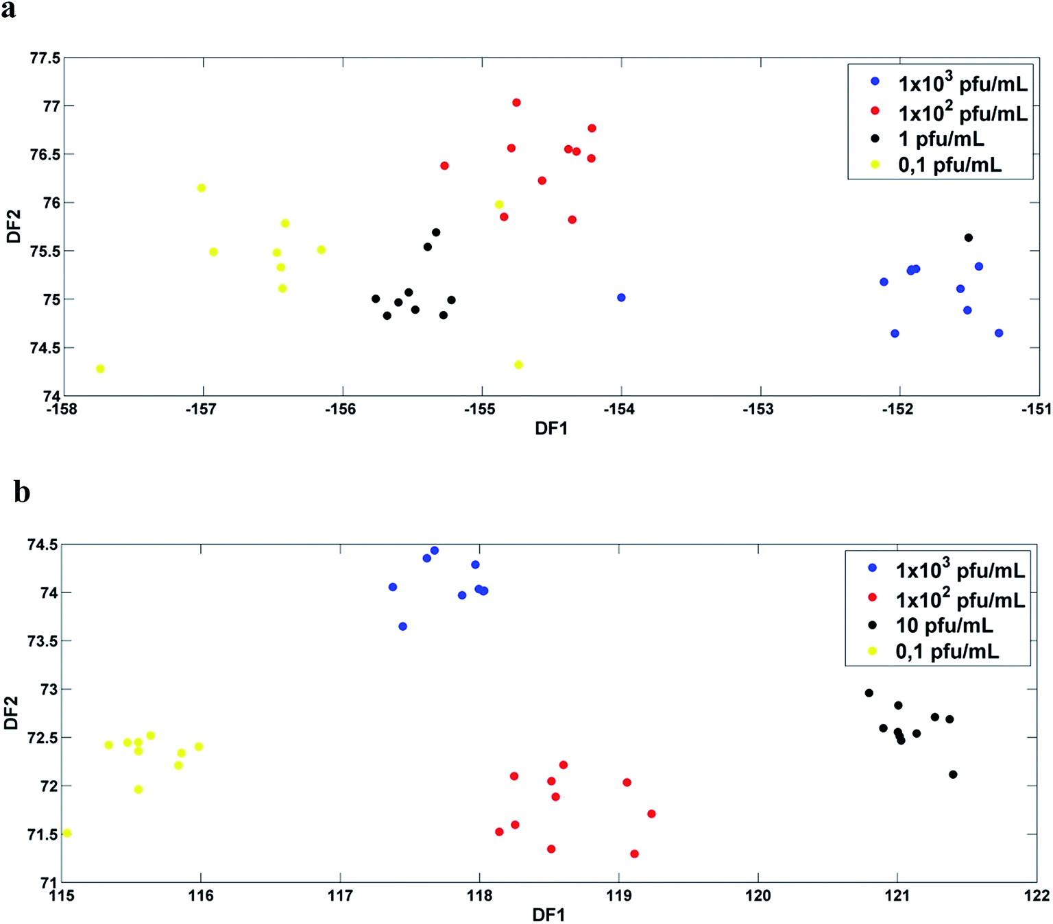 ATR-FTIR spectroscopy coupled with multivariate analysis techniques for ...