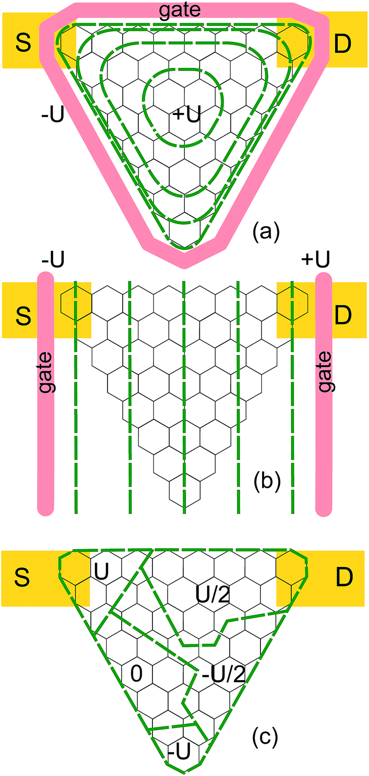 The optical selection rules of a graphene quantum dot in external