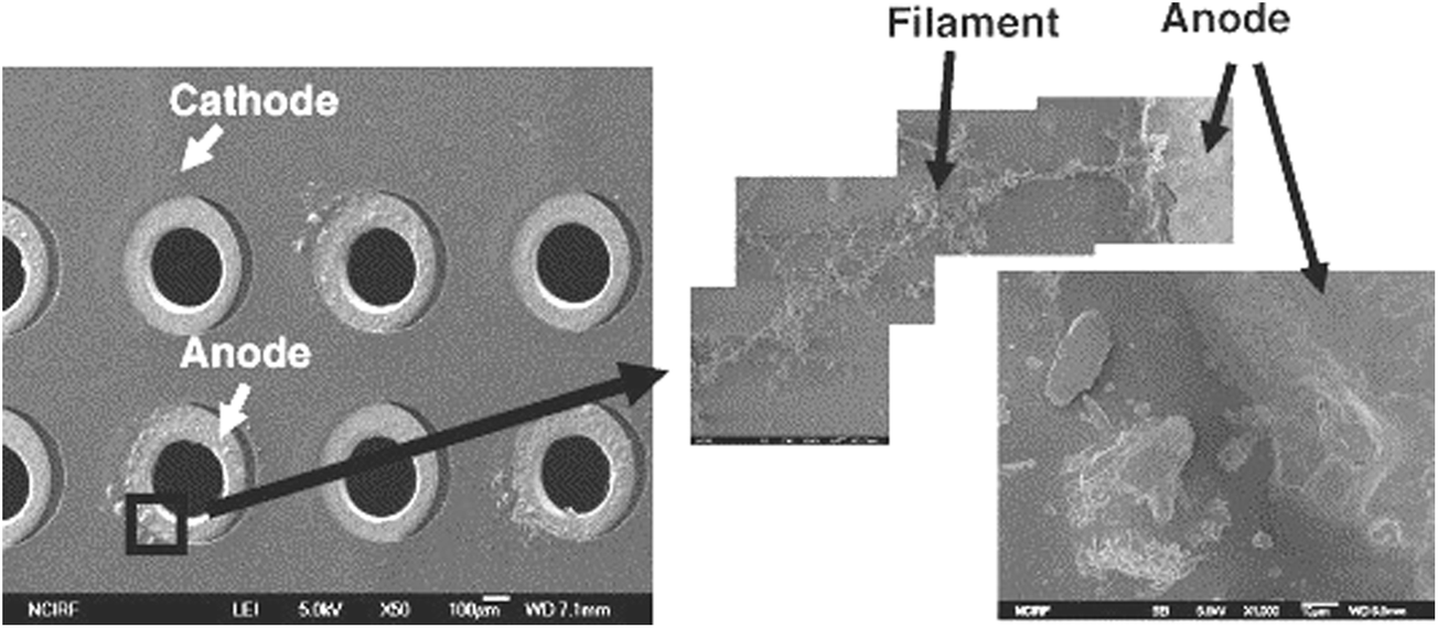 Electrochemical migration of Sn and Sn solder alloys a review RSC